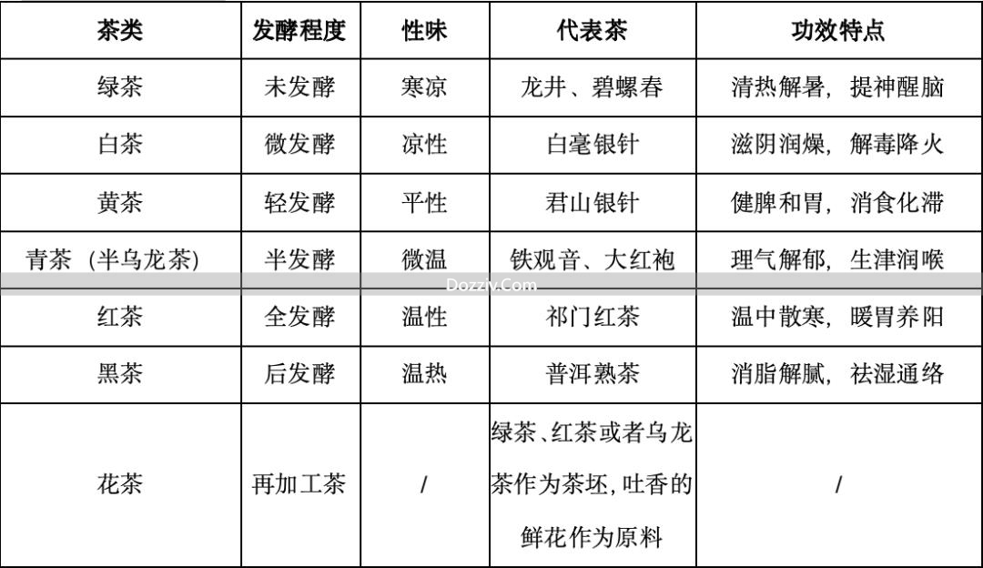 A complete collection of health-preserving teas in the four seasons_A guide to drinking tea in four seasons_Health-preserving teas of traditional Chinese medicine