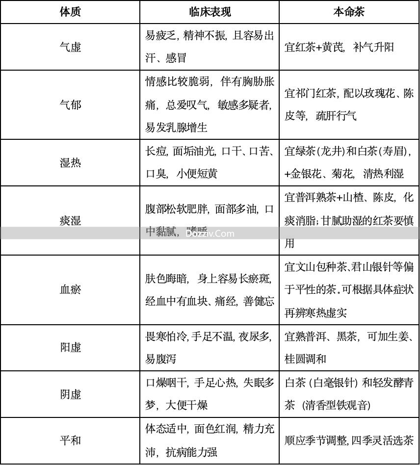A complete collection of health-preserving teas in the four seasons_A guide to health-preserving teas of traditional Chinese medicine_A guide to drinking tea in all four seasons